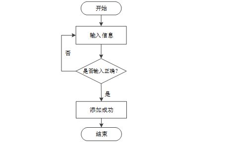 Spring Boot框架下寵物服務(wù)管理系統(tǒng)的設(shè)計(jì)與實(shí)現(xiàn)