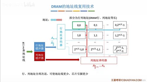 計(jì)算機(jī)組成原理第三章 存儲(chǔ)系統(tǒng)與計(jì)算機(jī)系統(tǒng)服務(wù)